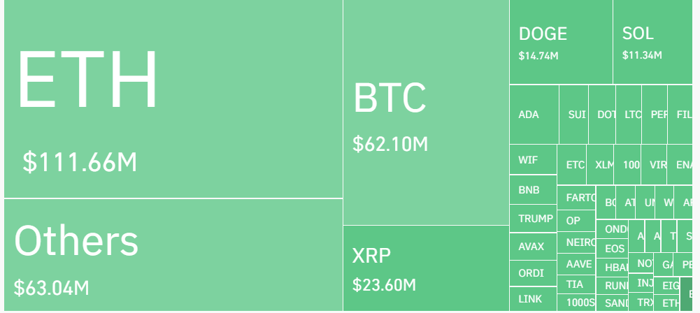 Báo động: Thị trường tiền điện tử mất 1,18 tỷ USD trong 24h - Tin Tức Bitcoin - Cập Nhật Tin Tức Coin Mới Nhất 24/7 2025