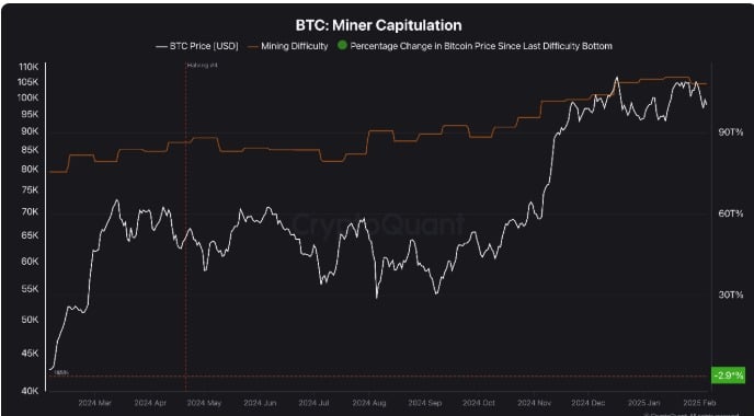 Bitcoin: Thợ đào sắp đầu hàng chưa? - Tin Tức Bitcoin - Cập Nhật Tin Tức Coin Mới Nhất 24/7 2025 Bitcoin: Thợ đào sắp đầu hàng chưa? - Tin Tức Bitcoin - Cập Nhật Tin Tức Coin Mới Nhất 24/7 2025