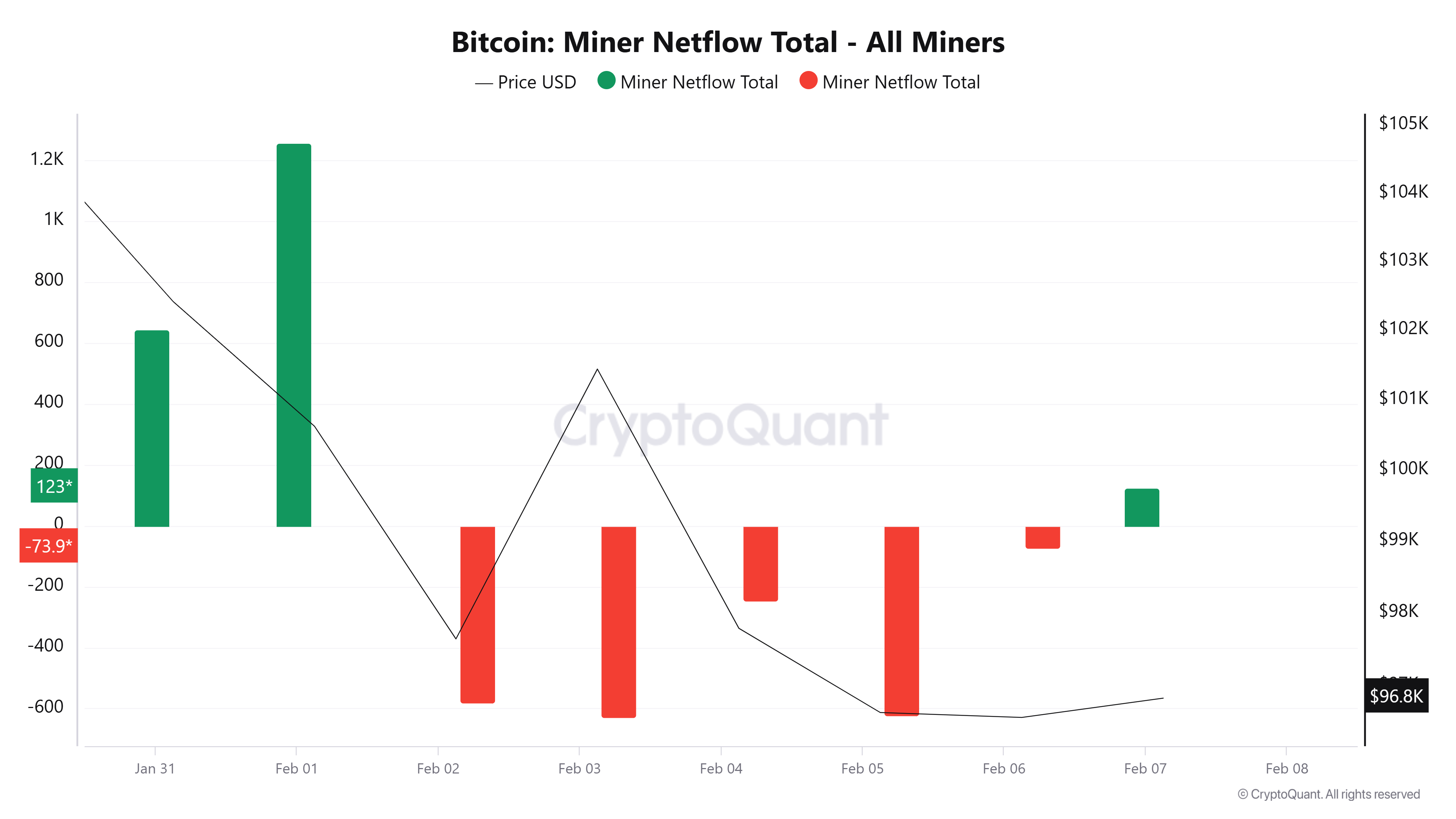 Bitcoin: Thợ đào sắp đầu hàng chưa? - Tin Tức Bitcoin - Cập Nhật Tin Tức Coin Mới Nhất 24/7 2025 Bitcoin: Thợ đào sắp đầu hàng chưa? - Tin Tức Bitcoin - Cập Nhật Tin Tức Coin Mới Nhất 24/7 2025
