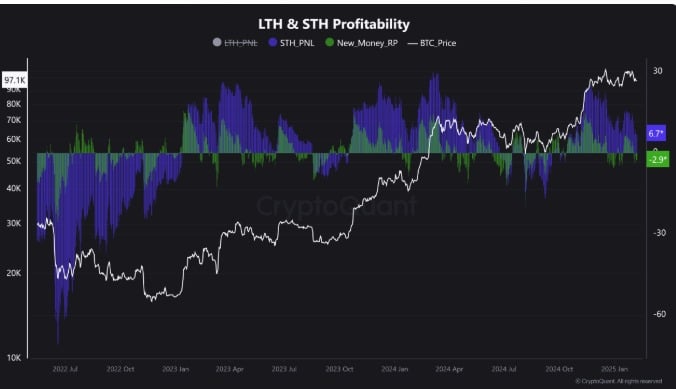 Bitcoin cần đạt 100K USD để bảo vệ nhà đầu tư ngắn hạn - Tin Tức Bitcoin - Cập Nhật Tin Tức Coin Mới Nhất 24/7 2025 Bitcoin cần đạt 100K USD để bảo vệ nhà đầu tư ngắn hạn - Tin Tức Bitcoin - Cập Nhật Tin Tức Coin Mới Nhất 24/7 2025