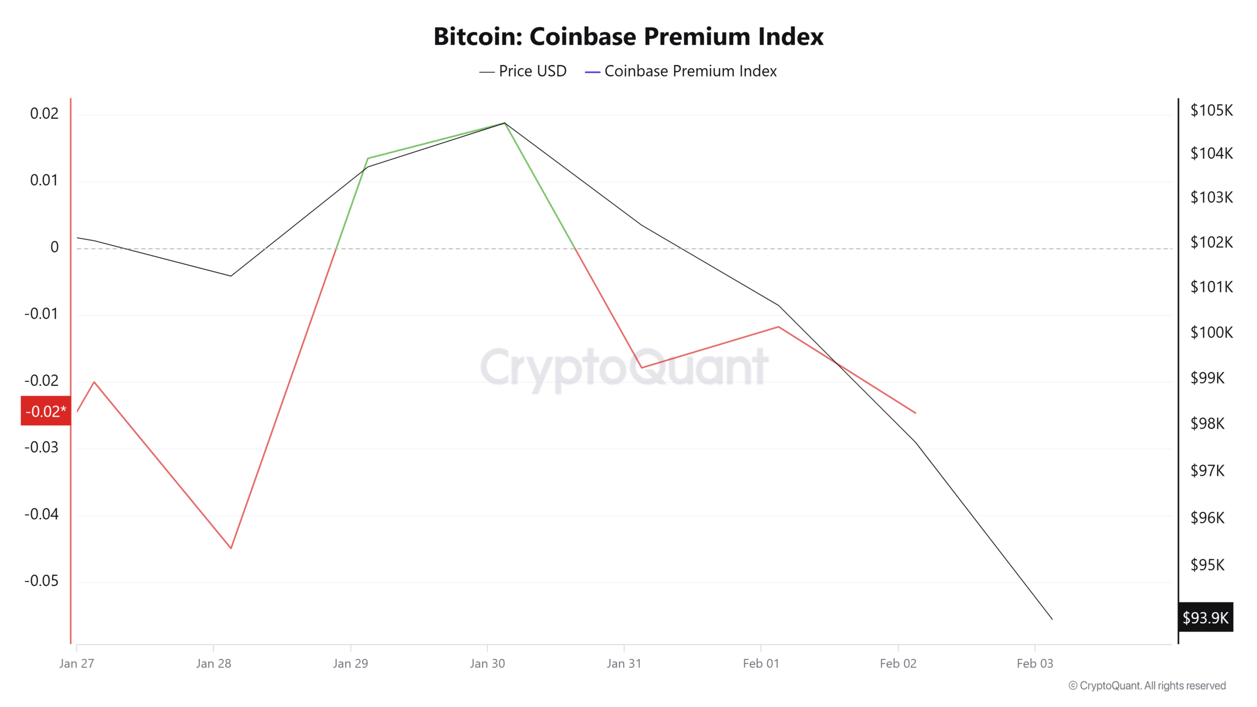 Bitcoin chạm ngưỡng NVT quan trọng: Ý nghĩa là gì? - Tin Tức Bitcoin - Cập Nhật Tin Tức Coin Mới Nhất 24/7 2025 Bitcoin chạm ngưỡng NVT quan trọng: Ý nghĩa là gì? - Tin Tức Bitcoin - Cập Nhật Tin Tức Coin Mới Nhất 24/7 2025