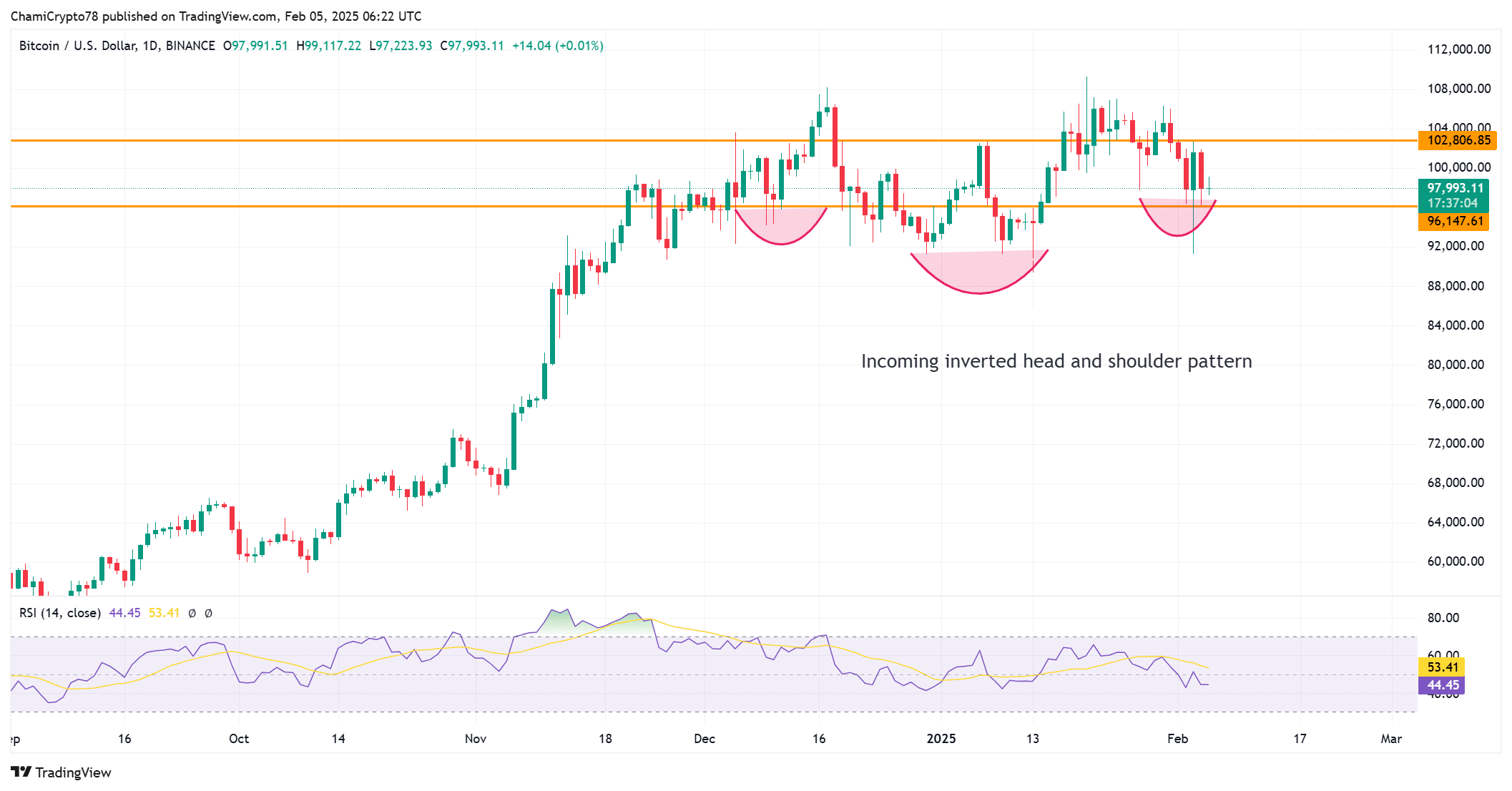 Bitcoin có vượt cản 102.350 USD để tăng giá mạnh? - Tin Tức Bitcoin - Cập Nhật Tin Tức Coin Mới Nhất 24/7 2025 Phân tích biểu đồ BTC