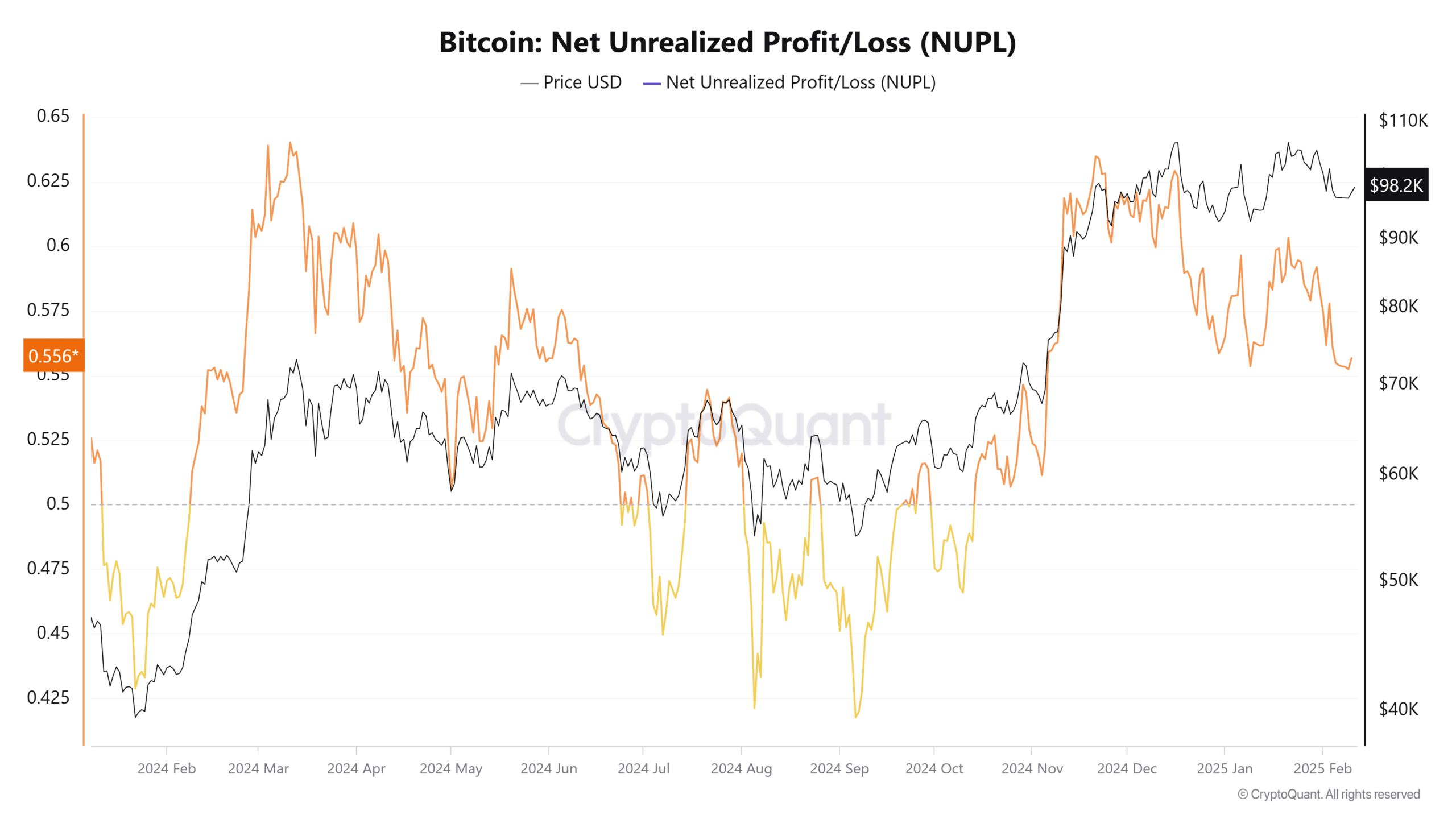 Bitcoin nhắm tới 100K USD: Tín hiệu tăng giá nào? - Tin Tức Bitcoin - Cập Nhật Tin Tức Coin Mới Nhất 24/7 2025 Bitcoin nhắm tới 100K USD: Tín hiệu tăng giá nào? - Tin Tức Bitcoin - Cập Nhật Tin Tức Coin Mới Nhất 24/7 2025