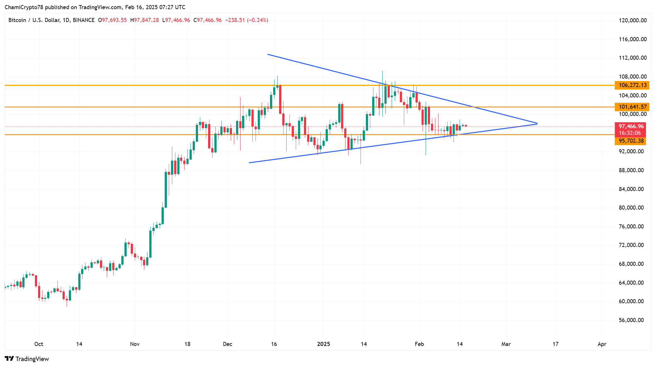 Bitcoin ổn định ở 93,3K USD - Dự đoán xu hướng mới của BTC - Tin Tức Bitcoin - Cập Nhật Tin Tức Coin Mới Nhất 24/7 2025 BTC price action analysis