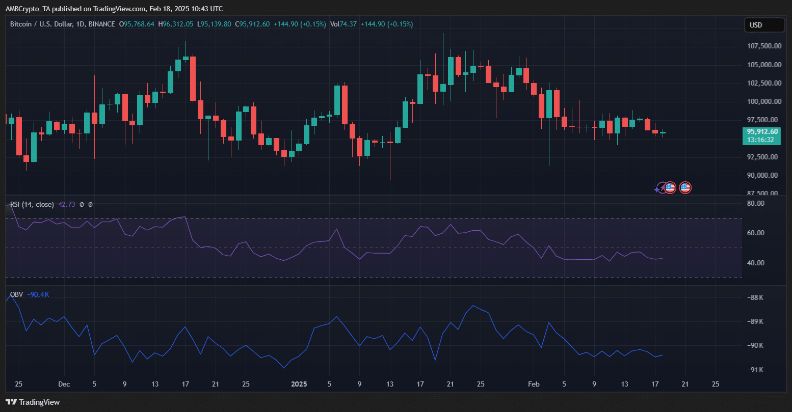 Bitcoin suy giảm lực mua: Tích lũy hay thoái lui? - Tin Tức Bitcoin - Cập Nhật Tin Tức Coin Mới Nhất 24/7 2025