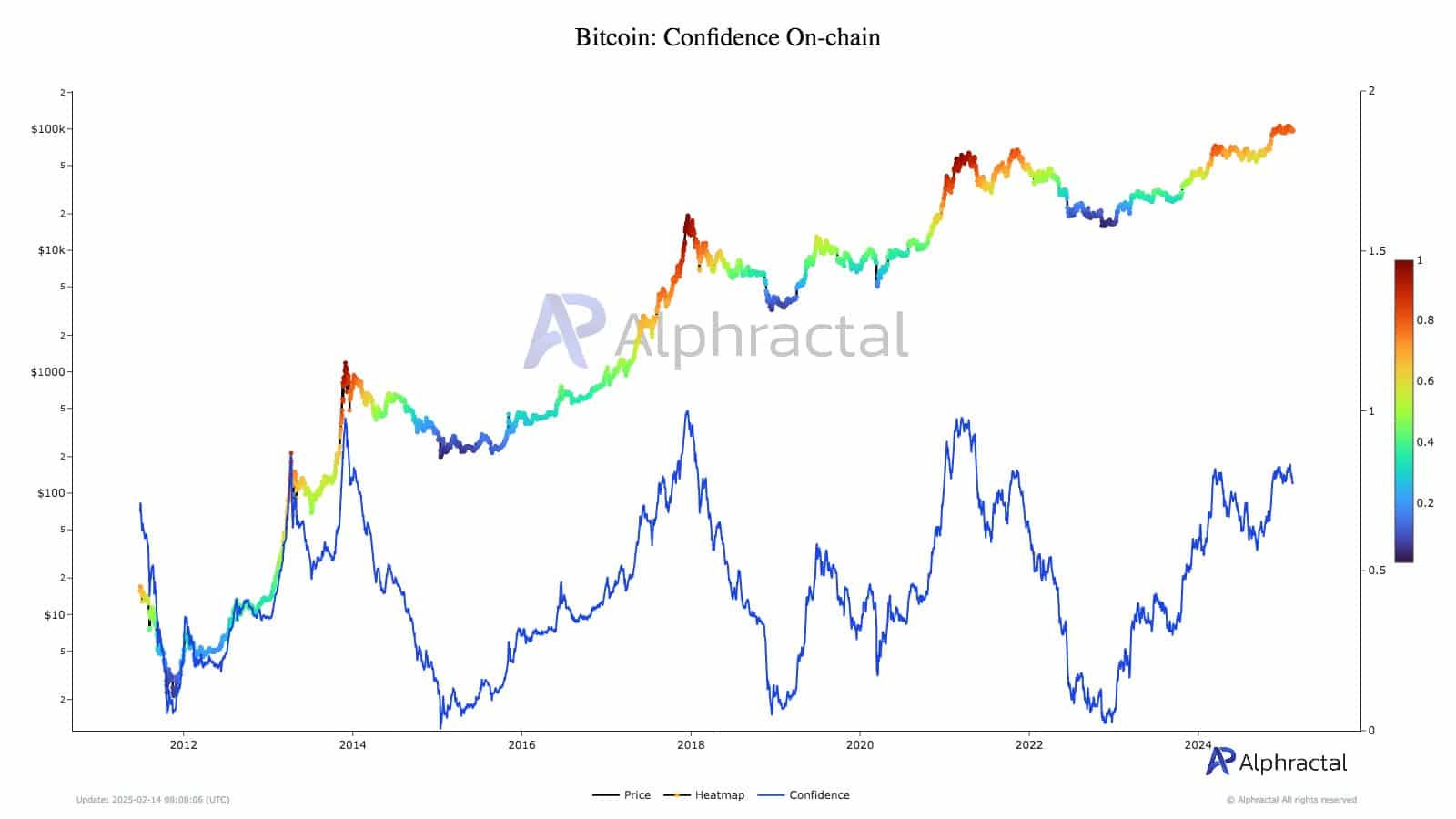 Bitcoin và niềm tin dẫn đến 100KUSD đột phá - Tin Tức Bitcoin - Cập Nhật Tin Tức Coin Mới Nhất 24/7 2025 Bitcoin và niềm tin dẫn đến 100KUSD đột phá - Tin Tức Bitcoin - Cập Nhật Tin Tức Coin Mới Nhất 24/7 2025