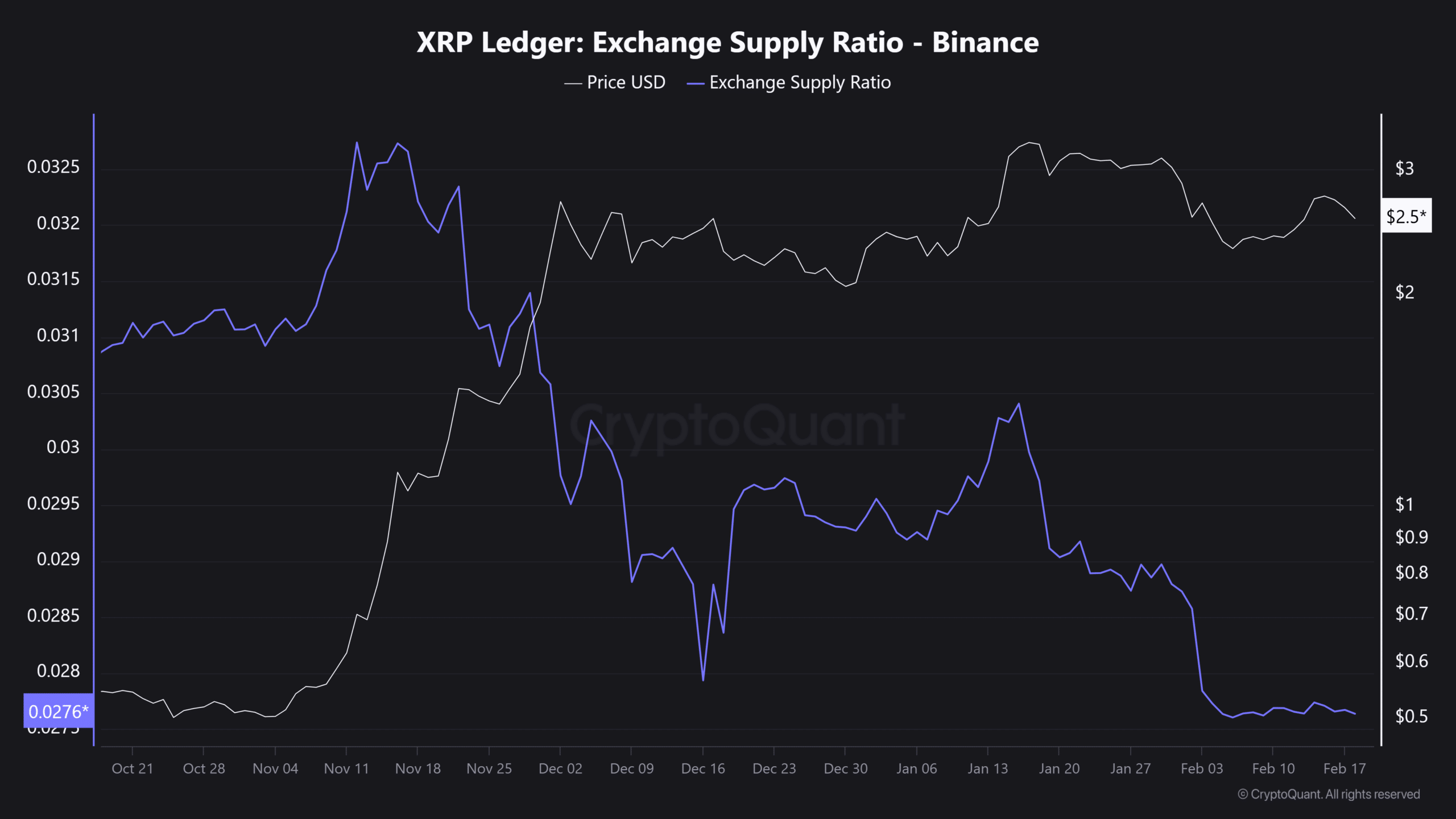 Bitwise nộp đơn: XRP ETF sắp được SEC duyệt - Tin Tức Bitcoin - Cập Nhật Tin Tức Coin Mới Nhất 24/7 2025 Ripple SEC