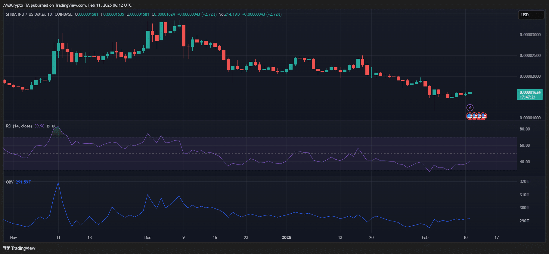 Cá mập chi 2,4 triệu USD: Tác động lên SHIB memecoin - Tin Tức Bitcoin - Cập Nhật Tin Tức Coin Mới Nhất 24/7 2025 SHIB