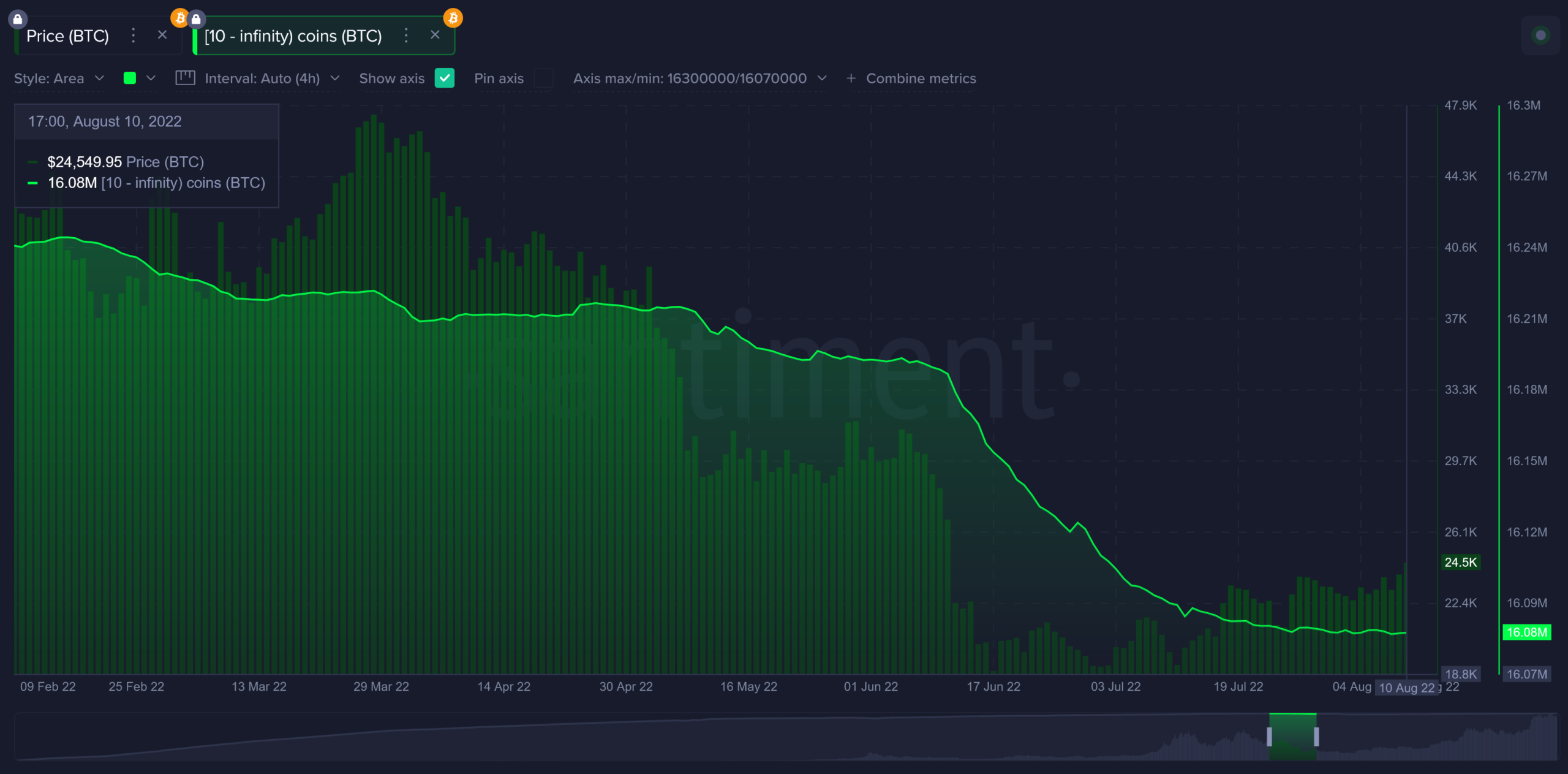 Cá voi Bitcoin: Chiến lược từ tiền điện tử biến động - Tin Tức Bitcoin - Cập Nhật Tin Tức Coin Mới Nhất 24/7 2025