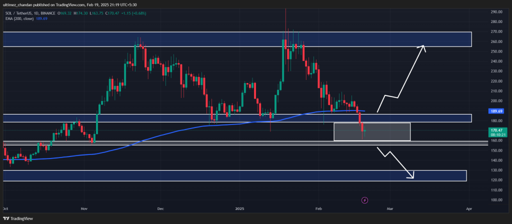 Cá voi dịch chuyển 20 triệu USD Solana khỏi Binance, tín hiệu tăng giá hay bẫy? - Tin Tức Bitcoin - Cập Nhật Tin Tức Coin Mới Nhất 24/7 2025