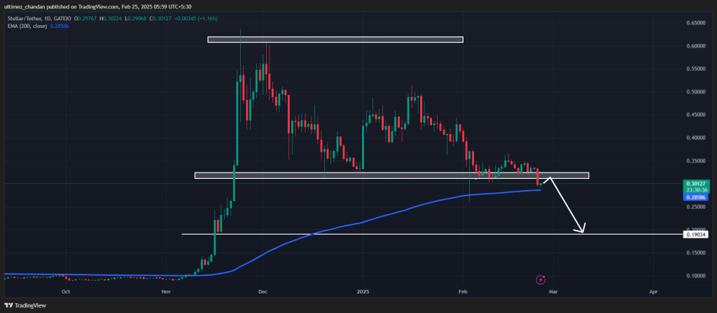 Cảnh báo giá XLM giảm 35%! Tín hiệu giảm mạnh xuất hiện - Tin Tức Bitcoin - Cập Nhật Tin Tức Coin Mới Nhất 24/7 2025