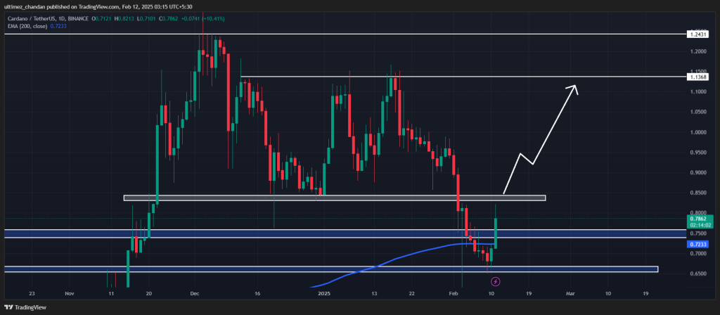 Cardano ADA Chững Lại: Tín Hiệu Thị Trường Hay Gì? - Tin Tức Bitcoin - Cập Nhật Tin Tức Coin Mới Nhất 24/7 2025