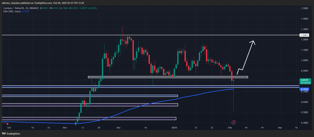 Cardano ADA: Đảo chiều 58% lịch sử, điểm đáng chú ý - Tin Tức Bitcoin - Cập Nhật Tin Tức Coin Mới Nhất 24/7 2025