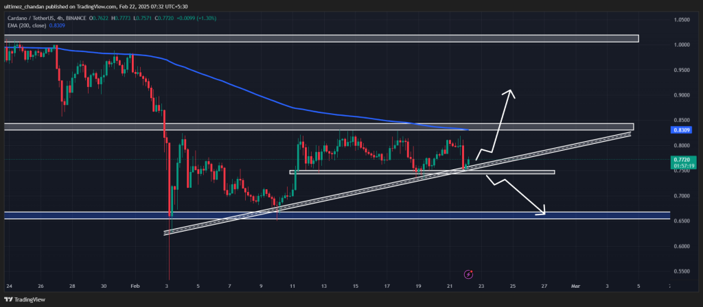 Dự đoán giá Cardano (ADA)ngày 22 tháng 2 2025 - Tin Tức Bitcoin - Cập Nhật Tin Tức Coin Mới Nhất 24/7 2025