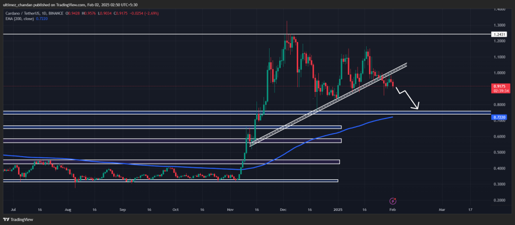 Cardano ADA Hướng tới 0,70 USD: Đào Sâu Xu Hướng Chuỗi - Tin Tức Bitcoin - Cập Nhật Tin Tức Coin Mới Nhất 24/7 2025