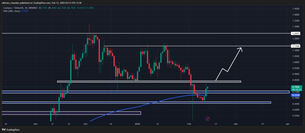 Cardano (ADA) Sẽ Chạm 15 USD? Dự Đoán Giá Gây Sốc! - Tin Tức Bitcoin - Cập Nhật Tin Tức Coin Mới Nhất 24/7 2025