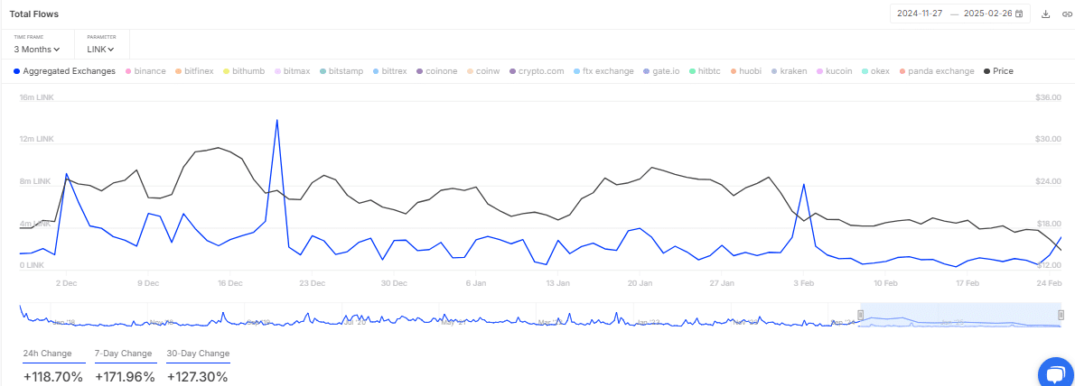 Chainlink [LINK]: Xu hướng thị trường & tương lai - Tin Tức Bitcoin - Cập Nhật Tin Tức Coin Mới Nhất 24/7 2025