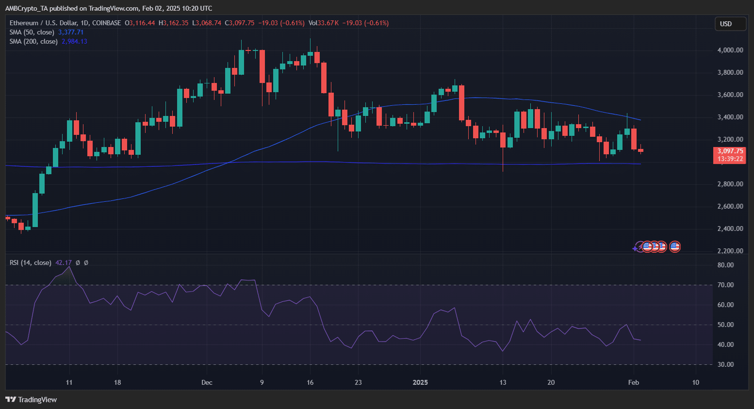 Chu kỳ 4 năm của Ethereum: Bùng nổ sắp tới? - Tin Tức Bitcoin - Cập Nhật Tin Tức Coin Mới Nhất 24/7 2025 ETHEREUM