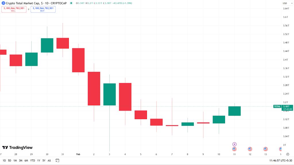 Crypto Market Hồi Phục Giữa Dòng Vốn 6 tỷ USD? - Tin Tức Bitcoin - Cập Nhật Tin Tức Coin Mới Nhất 24/7 2025