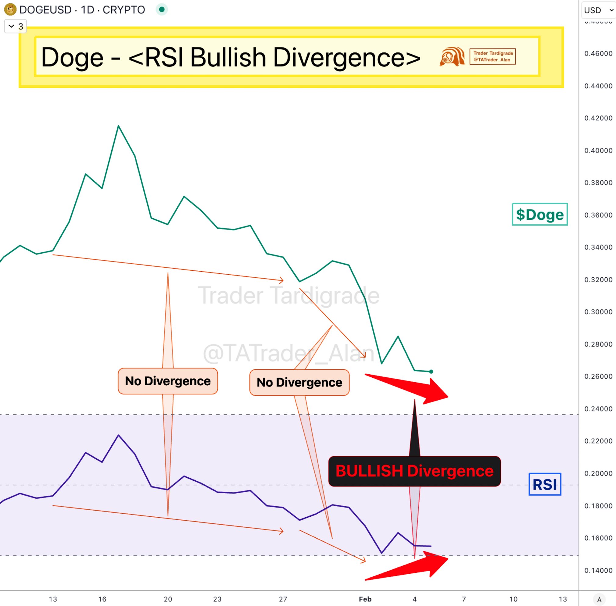 Dogecoin: RSI báo hiệu tăng giá, giá sẽ biến động ra sao? - Tin Tức Bitcoin - Cập Nhật Tin Tức Coin Mới Nhất 24/7 2025 Dogecoin: RSI báo hiệu tăng giá, giá sẽ biến động ra sao? - Tin Tức Bitcoin - Cập Nhật Tin Tức Coin Mới Nhất 24/7 2025