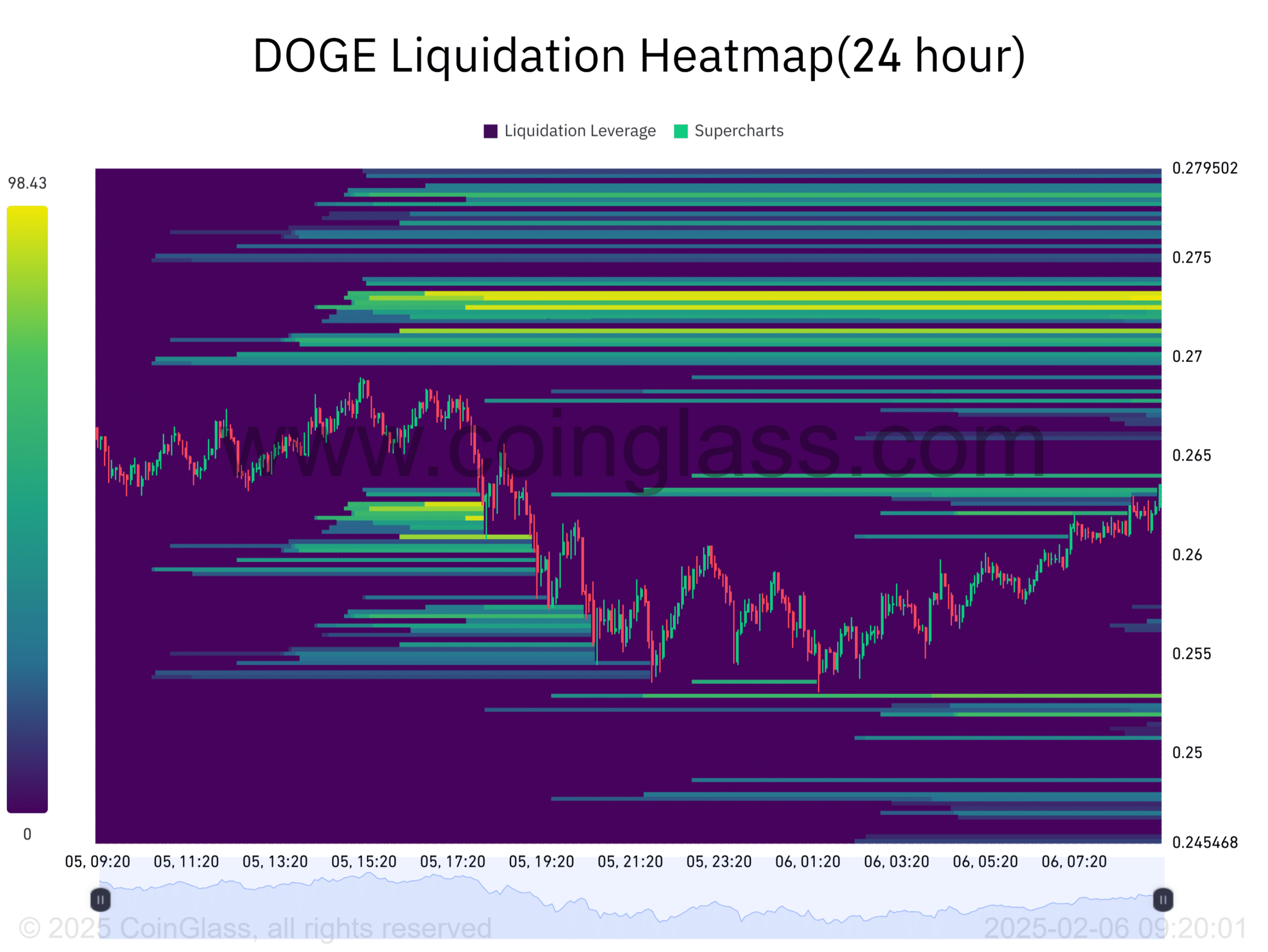 Dogecoin đi ngang—Nhóm nào có thể kích hoạt bứt phá DOGE? - Tin Tức Bitcoin - Cập Nhật Tin Tức Coin Mới Nhất 24/7 2025 Dogecoin đi ngang—Nhóm nào có thể kích hoạt bứt phá DOGE? - Tin Tức Bitcoin - Cập Nhật Tin Tức Coin Mới Nhất 24/7 2025
