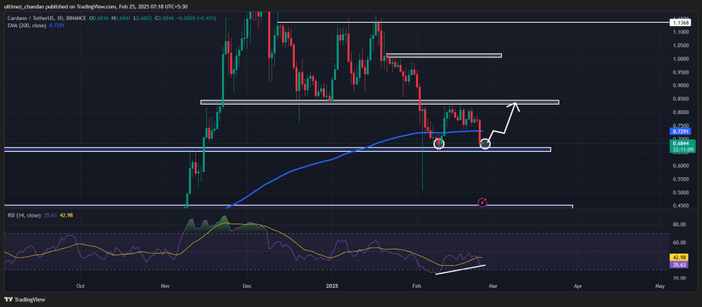 Dự đoán Giá Cardano (ADA) Ngày 25 Tháng 2: Biến Động Mạnh? - Tin Tức Bitcoin - Cập Nhật Tin Tức Coin Mới Nhất 24/7 2025