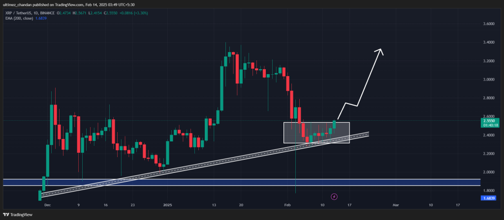 Dự Đoán Giá XRP Ngày 14/2: Tín Hiệu Tăng Trưởng Mới? - Tin Tức Bitcoin - Cập Nhật Tin Tức Coin Mới Nhất 24/7 2025