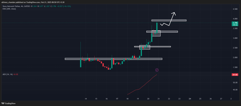 Dự đoán giá Story (IP) ngày 21 tháng 2: Tăng hay Giảm? - Tin Tức Bitcoin - Cập Nhật Tin Tức Coin Mới Nhất 24/7 2025