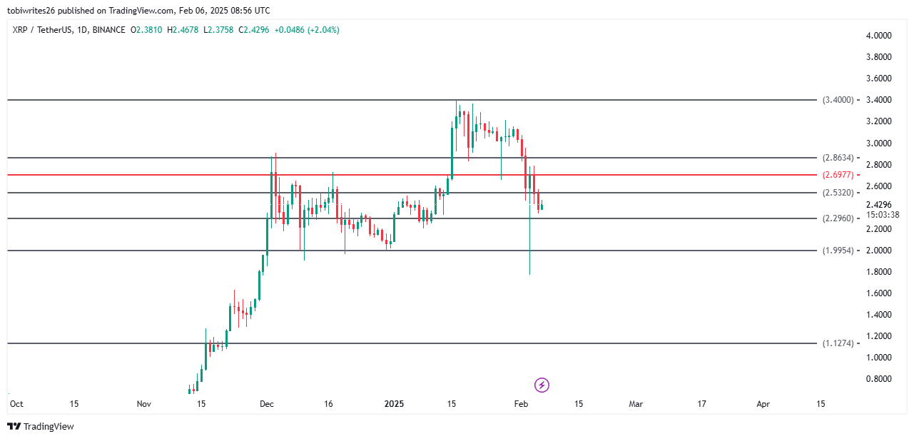 Dự đoán giá XRP: Tương lai tiền điện tử khổng lồ? - Tin Tức Bitcoin - Cập Nhật Tin Tức Coin Mới Nhất 24/7 2025 Dự đoán giá XRP: Tương lai tiền điện tử khổng lồ? - Tin Tức Bitcoin - Cập Nhật Tin Tức Coin Mới Nhất 24/7 2025