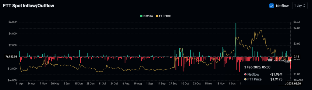 Dự đoán Giá FTT: Đợt Thanh Toán Chủ Nợ Đang Tới - Tin Tức Bitcoin - Cập Nhật Tin Tức Coin Mới Nhất 24/7 2025