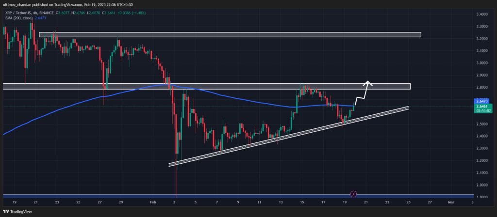 Dự đoán Giá XRP Hôm Nay: Xu Hướng và Phân Tích - Tin Tức Bitcoin - Cập Nhật Tin Tức Coin Mới Nhất 24/7 2025