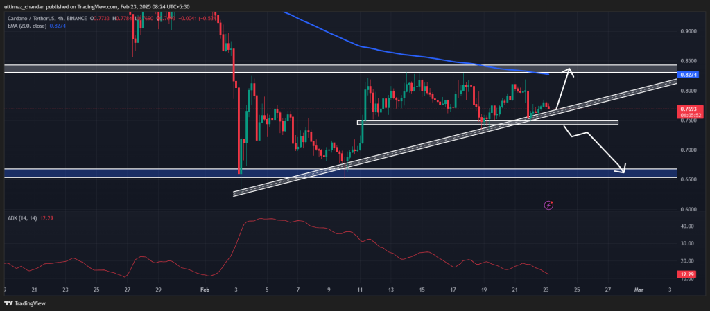 Dự đoán giá Cardano ADA ngày 23 tháng 2 hấp dẫn - Tin Tức Bitcoin - Cập Nhật Tin Tức Coin Mới Nhất 24/7 2025