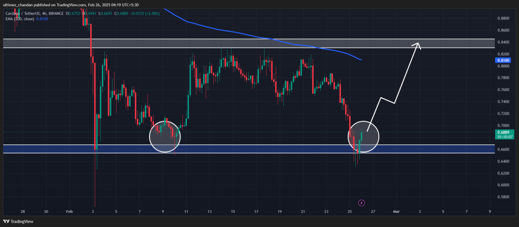 Dự đoán giá Cardano (ADA) ngày 26/2 hấp dẫn - Tin Tức Bitcoin - Cập Nhật Tin Tức Coin Mới Nhất 24/7 2025