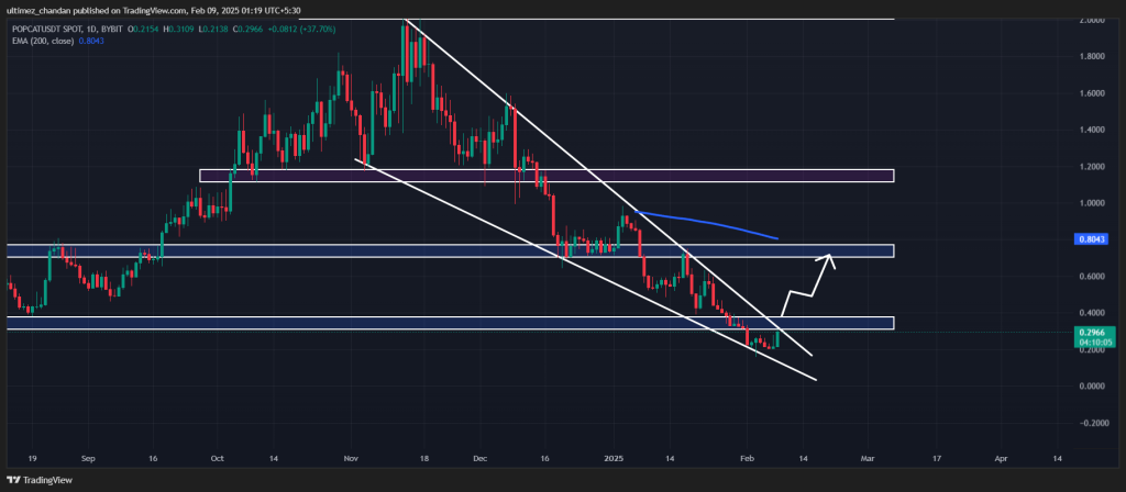 Dự đoán giá POPCAT ngày 9/2/2025 đạt đỉnh? - Tin Tức Bitcoin - Cập Nhật Tin Tức Coin Mới Nhất 24/7 2025