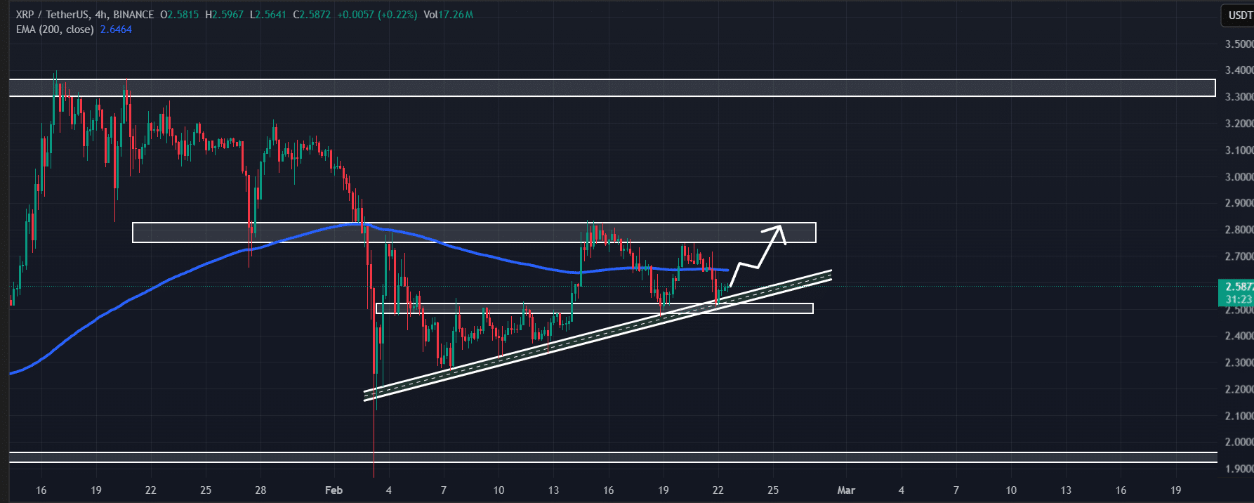 Dự đoán giá XRP: Thời điểm lý tưởng để mua? - Tin Tức Bitcoin - Cập Nhật Tin Tức Coin Mới Nhất 24/7 2025 XRP price action