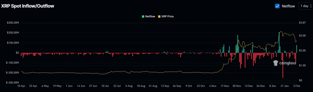 Dự đoán giá XRP ngày 4/2: Xu hướng đột phá? - Tin Tức Bitcoin - Cập Nhật Tin Tức Coin Mới Nhất 24/7 2025