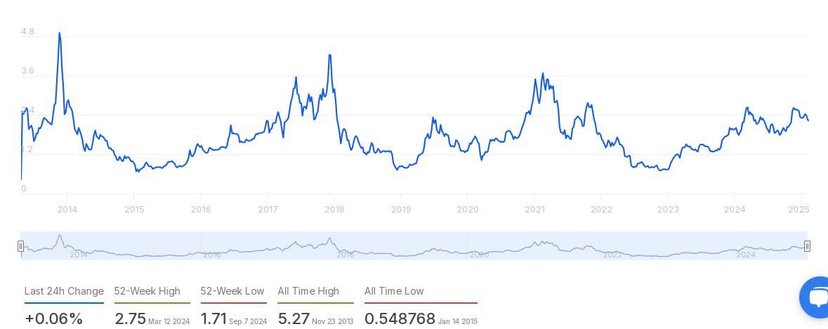 Dự trữ sàn giao dịch Bitcoin chạm đáy nhiều năm - Điều gì đang chờ đợi? - Tin Tức Bitcoin - Cập Nhật Tin Tức Coin Mới Nhất 24/7 2025 Dự trữ sàn giao dịch Bitcoin chạm đáy nhiều năm - Điều gì đang chờ đợi? - Tin Tức Bitcoin - Cập Nhật Tin Tức Coin Mới Nhất 24/7 2025