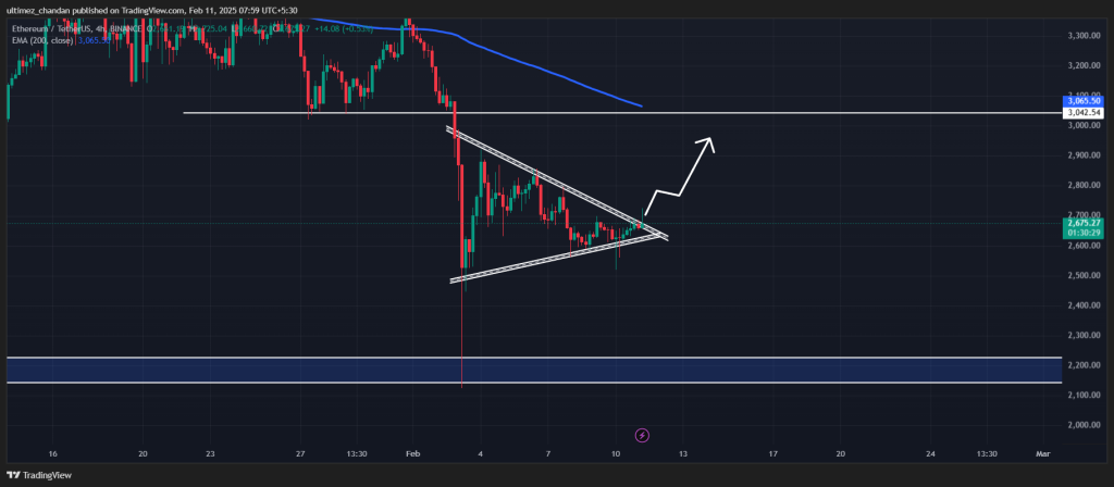 Ethereum Bulls Đặt Cược 570 triệu USD, Tín Hiệu Tăng Giá? - Tin Tức Bitcoin - Cập Nhật Tin Tức Coin Mới Nhất 24/7 2025