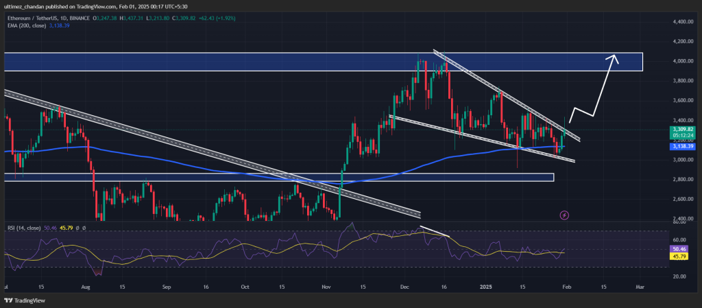 Ethereum: Đột Phá Mạnh Báo Hiệu Tăng 20% Giá ETH - Tin Tức Bitcoin - Cập Nhật Tin Tức Coin Mới Nhất 24/7 2025