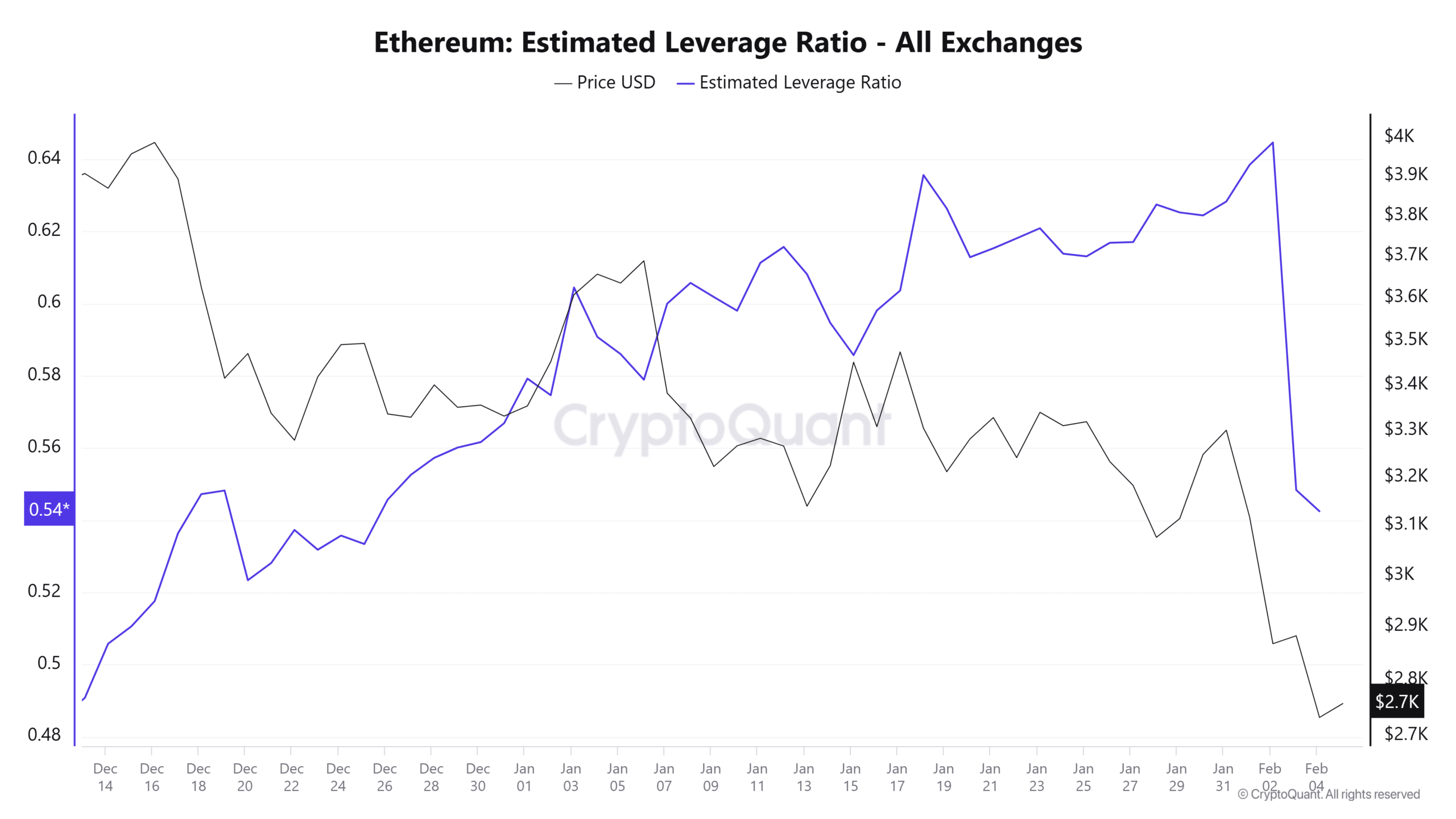 Ethereum cần vượt cản này để tránh sụt giảm mạnh - Tin Tức Bitcoin - Cập Nhật Tin Tức Coin Mới Nhất 24/7 2025 Ethereum cần vượt cản này để tránh sụt giảm mạnh - Tin Tức Bitcoin - Cập Nhật Tin Tức Coin Mới Nhất 24/7 2025