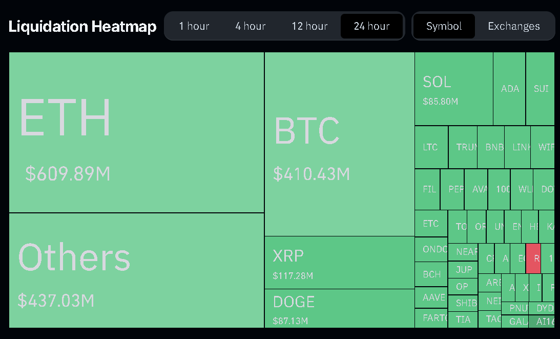 Ethereum dẫn đầu thanh khoản 2,24 tỷ USD giữa xung đột thuế - Tin Tức Bitcoin - Cập Nhật Tin Tức Coin Mới Nhất 24/7 2025