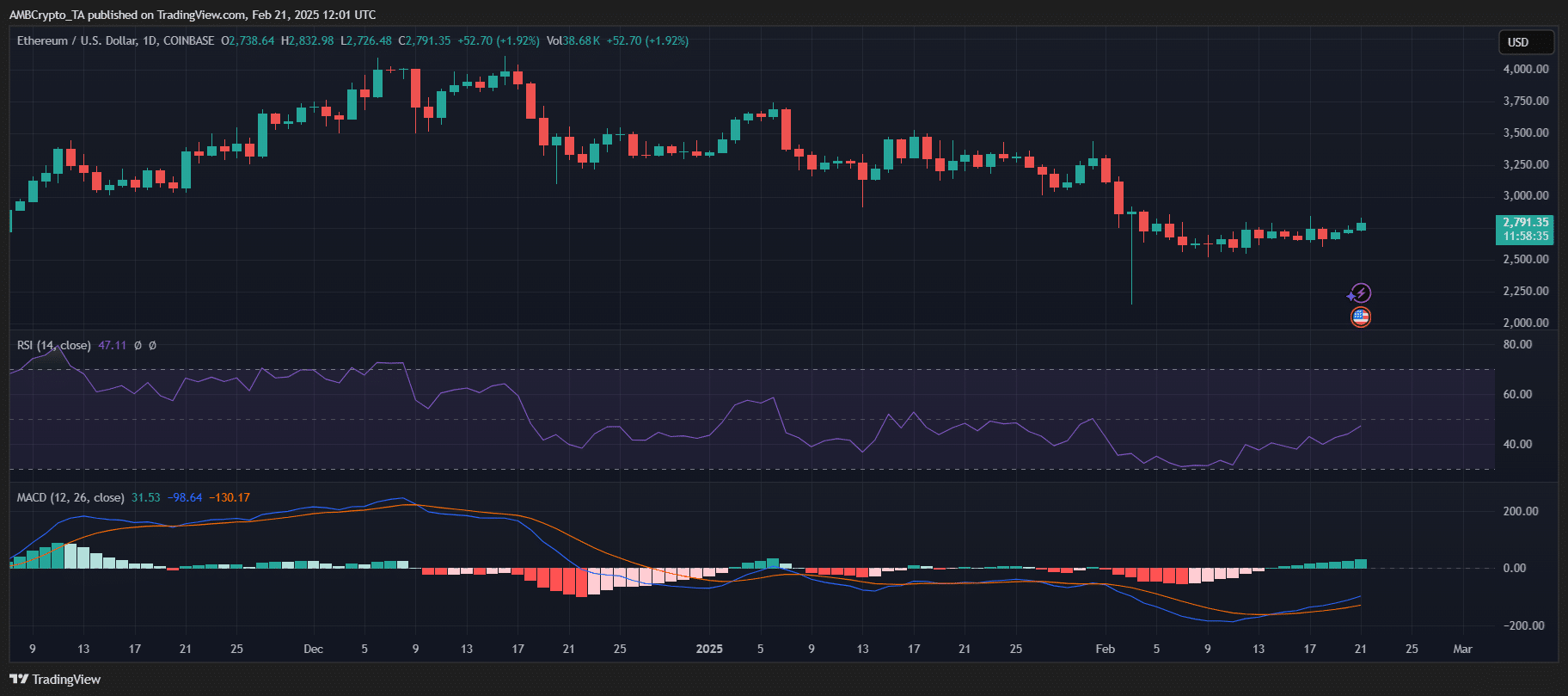 Ethereum quay lại chu kỳ giá cũ, ATH mới vào 2025? - Tin Tức Bitcoin - Cập Nhật Tin Tức Coin Mới Nhất 24/7 2025 Ethereum