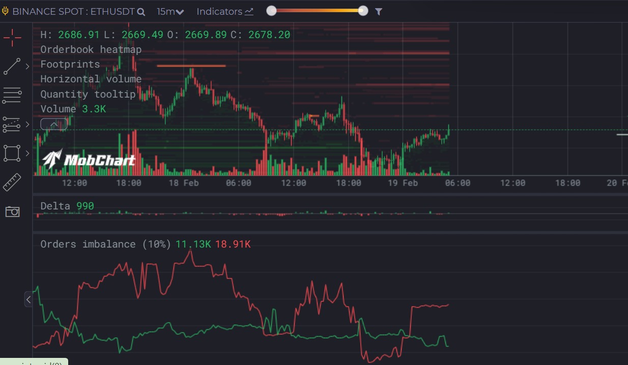 Ethereum shorts đạt kỷ lục 11 tỷ USD, điều này có ý nghĩa gì? - Tin Tức Bitcoin - Cập Nhật Tin Tức Coin Mới Nhất 24/7 2025 Ethereum shorts đạt kỷ lục 11 tỷ USD, điều này có ý nghĩa gì? - Tin Tức Bitcoin - Cập Nhật Tin Tức Coin Mới Nhất 24/7 2025