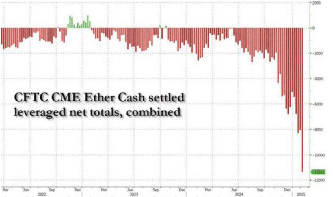 Ethereum shorts đạt kỷ lục 11 tỷ USD, điều này có ý nghĩa gì? - Tin Tức Bitcoin - Cập Nhật Tin Tức Coin Mới Nhất 24/7 2025 Ethereum shorts đạt kỷ lục 11 tỷ USD, điều này có ý nghĩa gì? - Tin Tức Bitcoin - Cập Nhật Tin Tức Coin Mới Nhất 24/7 2025