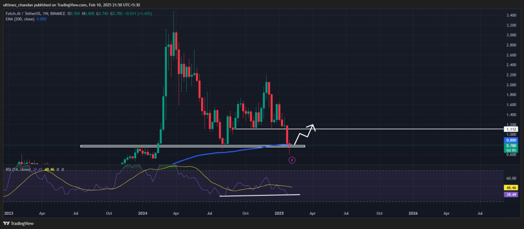 FET Đảo Chiều Tăng Trưởng Sau Giảm 62%, Tăng 45%? - Tin Tức Bitcoin - Cập Nhật Tin Tức Coin Mới Nhất 24/7 2025