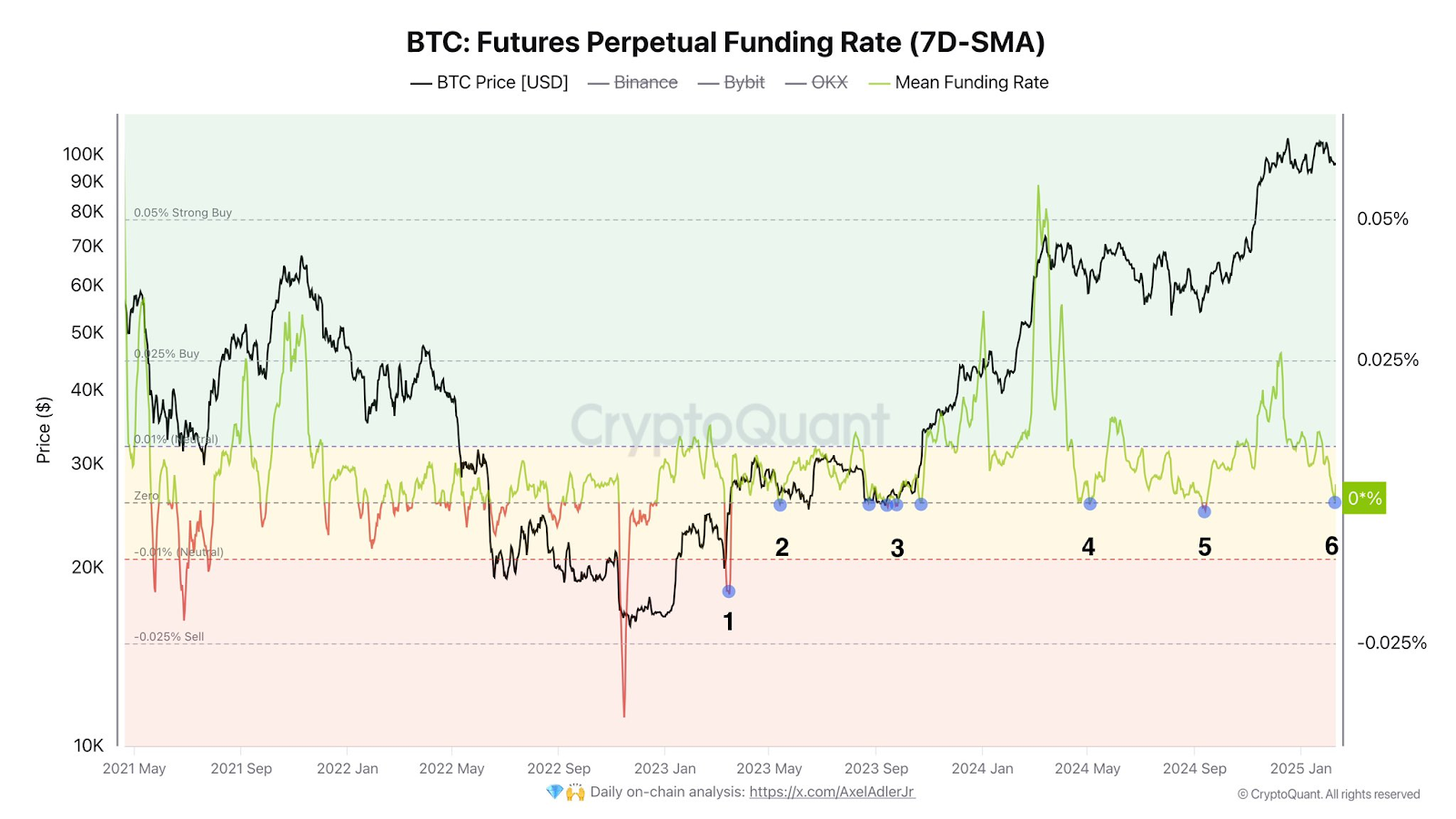 Funding Rate Bitcoin Tụt 0% Báo Hiệu Động Thái Mới BTC - Tin Tức Bitcoin - Cập Nhật Tin Tức Coin Mới Nhất 24/7 2025