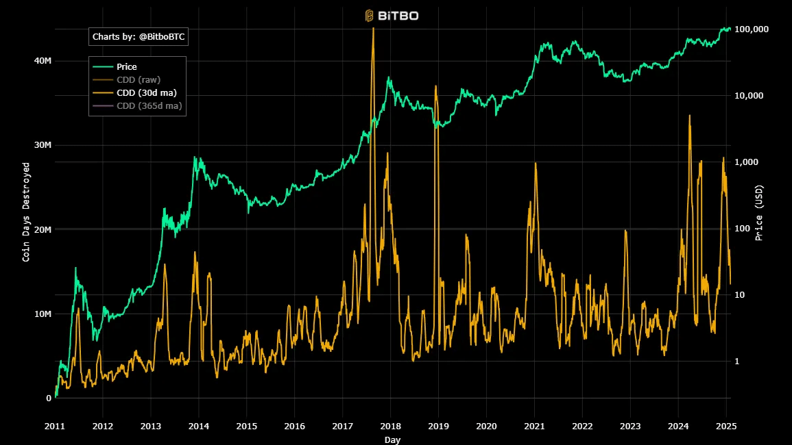 Giá Bitcoin: Lý do BTC chưa chạm đáy thị trường - Tin Tức Bitcoin - Cập Nhật Tin Tức Coin Mới Nhất 24/7 2025 Giá Bitcoin: Lý do BTC chưa chạm đáy thị trường - Tin Tức Bitcoin - Cập Nhật Tin Tức Coin Mới Nhất 24/7 2025
