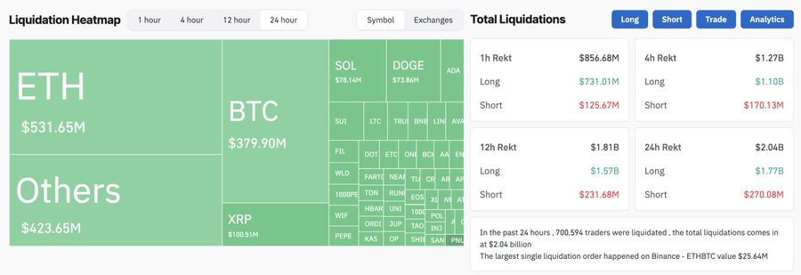 Giá Ethereum giảm dưới 3K USD: Nguyên nhân và Dự đoán - Tin Tức Bitcoin - Cập Nhật Tin Tức Coin Mới Nhất 24/7 2025 Giá Ethereum giảm dưới 3K USD: Nguyên nhân và Dự đoán - Tin Tức Bitcoin - Cập Nhật Tin Tức Coin Mới Nhất 24/7 2025