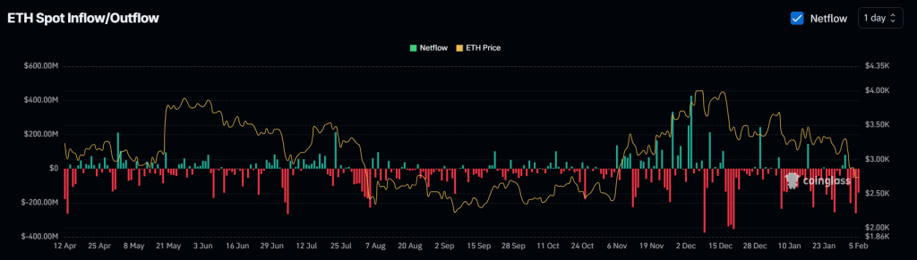 Giá Ethereum tăng mạnh? 402 triệu USD ETH chảy ra ngoài - Tin Tức Bitcoin - Cập Nhật Tin Tức Coin Mới Nhất 24/7 2025