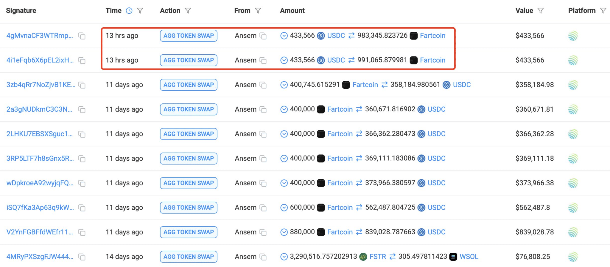 Giá Fartcoin biến động: Cá voi và tâm lý thị trường - Tin Tức Bitcoin - Cập Nhật Tin Tức Coin Mới Nhất 24/7 2025 Giá Fartcoin biến động: Cá voi và tâm lý thị trường - Tin Tức Bitcoin - Cập Nhật Tin Tức Coin Mới Nhất 24/7 2025